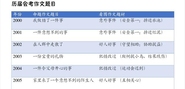 Adding Natural Flow To Primary School Chinese Composition Part 1: Structure and Characters