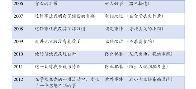 Adding Natural Flow To Primary School Chinese Composition Part 1: Structure and Characters