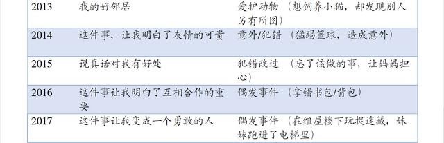 Adding Natural Flow To Primary School Chinese Composition Part 1: Structure and Characters