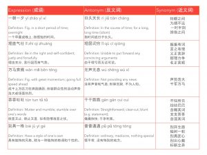 learn chinese effortlessly