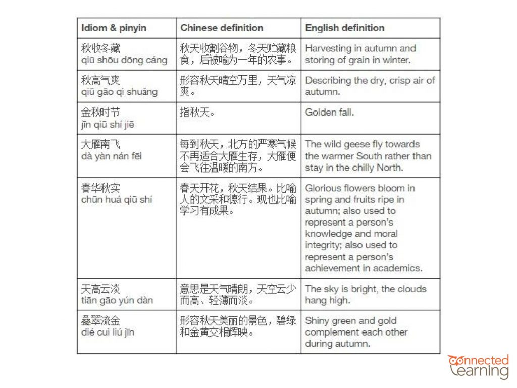 Learn Chinese Effortlessly: List of Chinese Idioms (词语与成语) Part 2