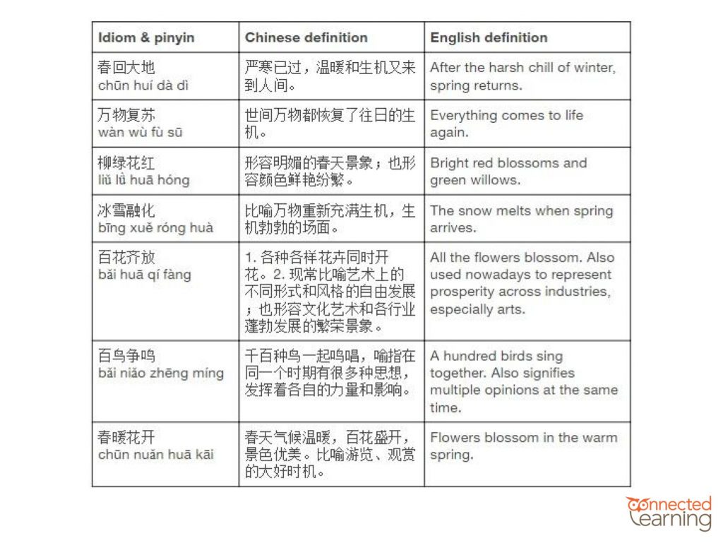chinese idioms