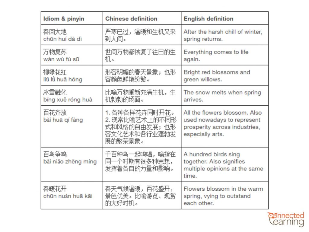 Learn Chinese Effortlessly: List of Chinese Idioms (词语与成语) Part 2