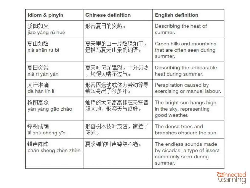 chinese idioms