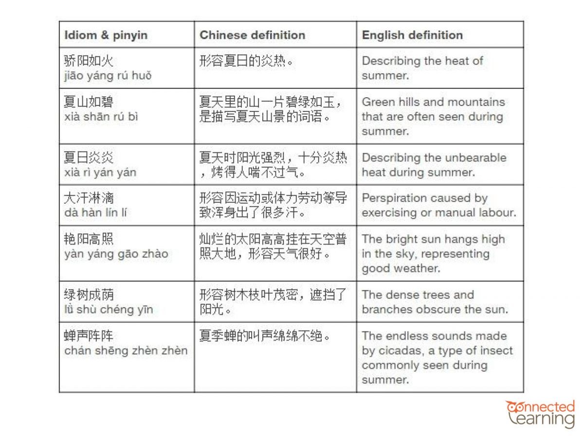 chinese idioms for essays