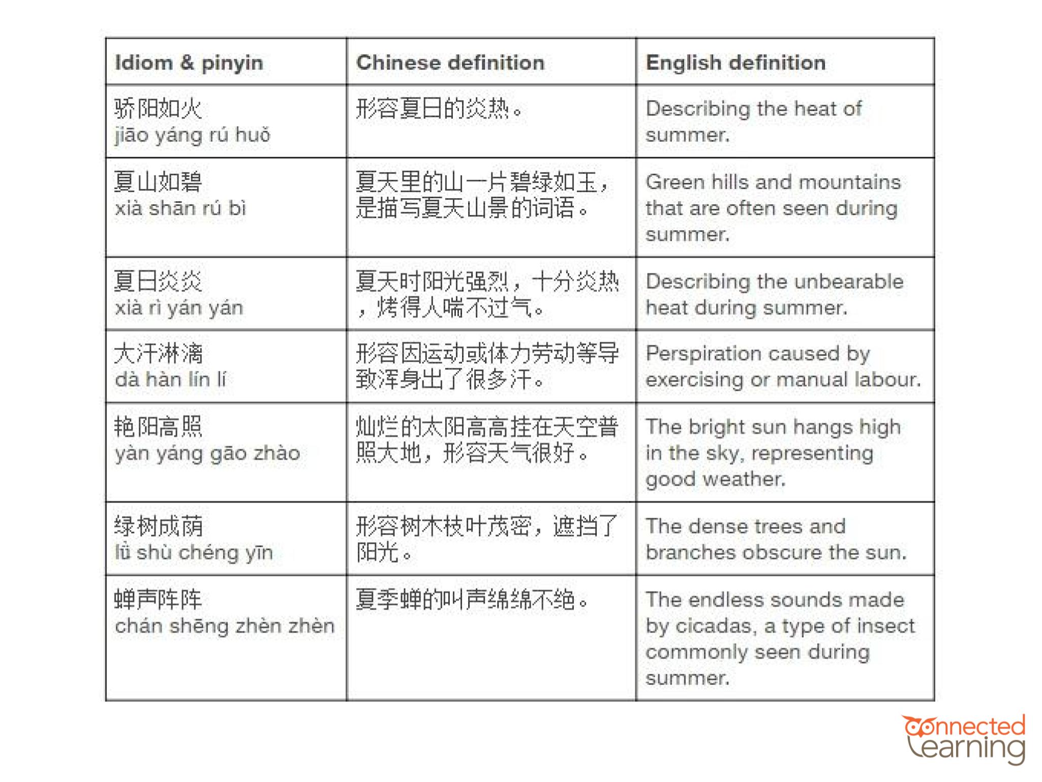 101-common-chinese-idioms-and-set-phrases