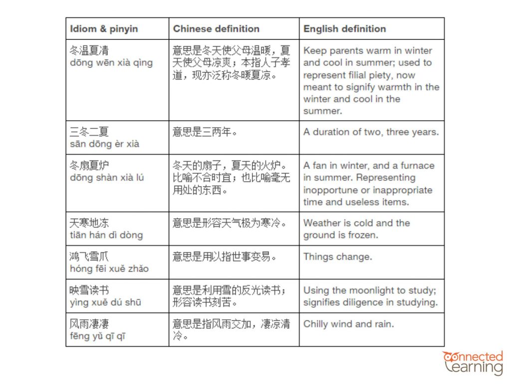 chinese idioms